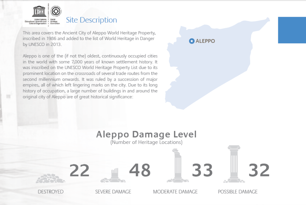 Halep harita